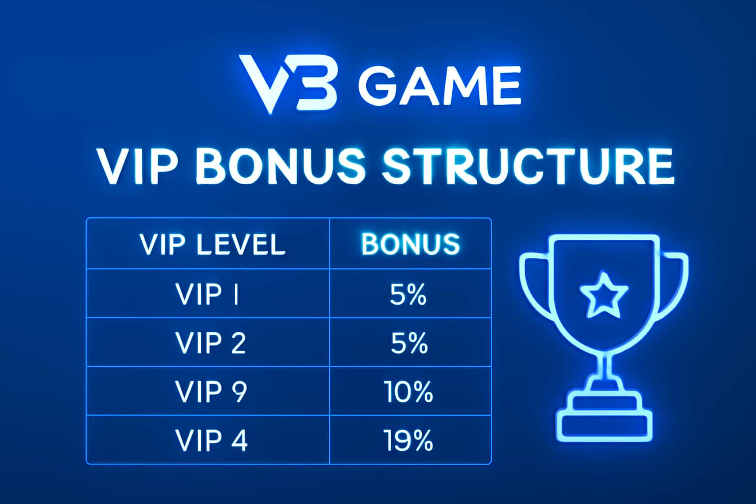 Visual representation of V3 Game VIP Bonus Structure.